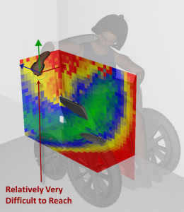 wheelchair analysis